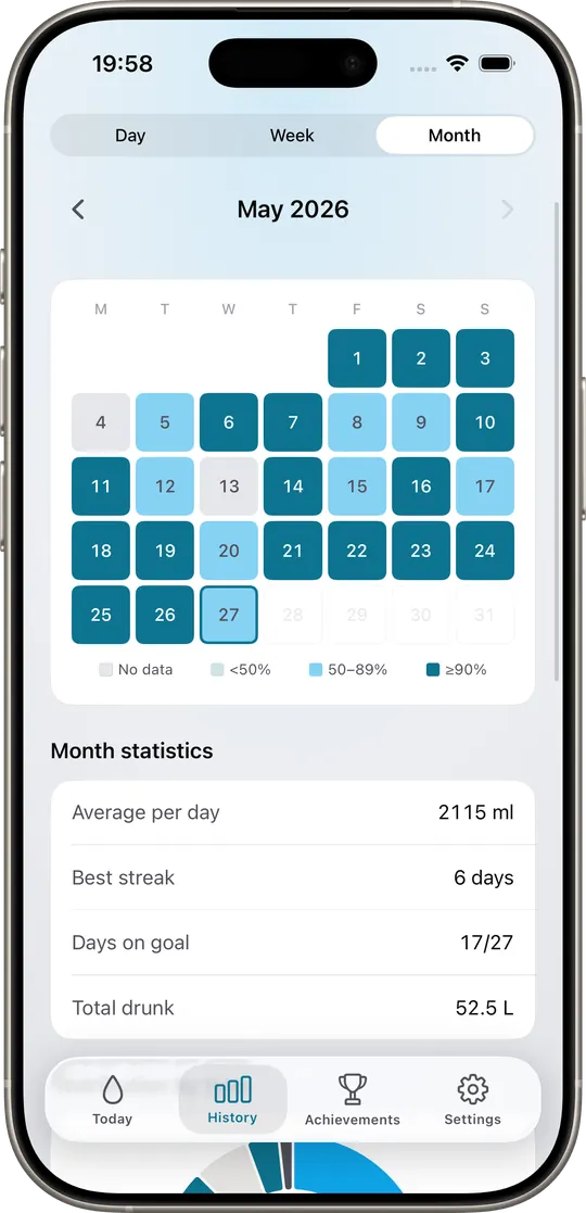 AquaTrack History — month heatmap with best streak 6 days and 17/27 days on goal