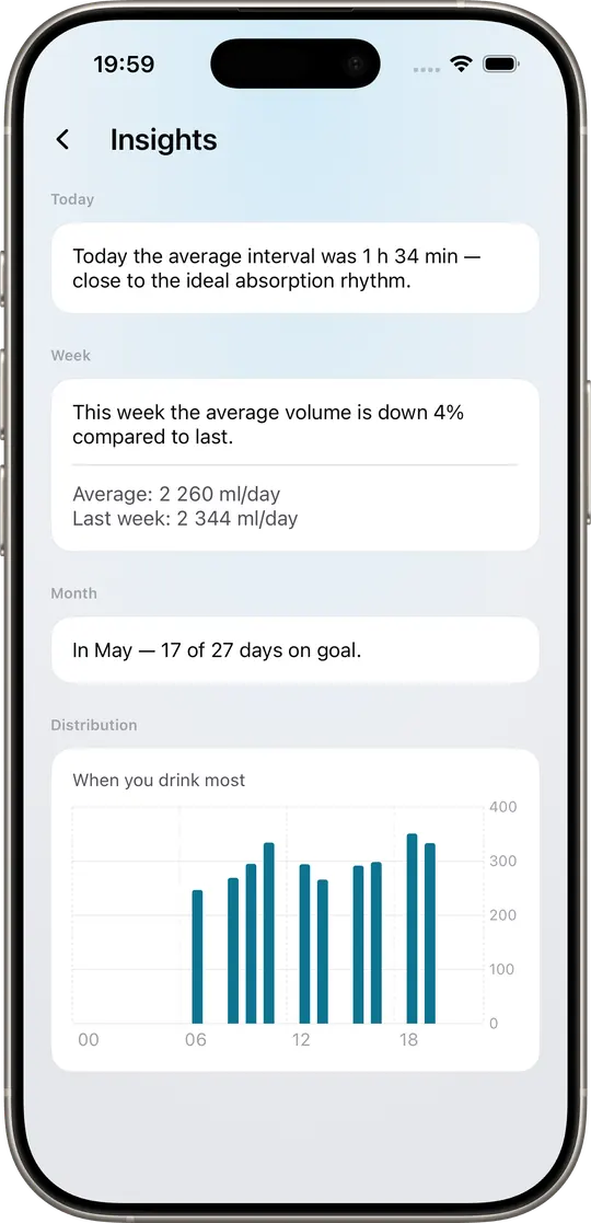 AquaTrack Insights — weekly breakdown and beverage distribution chart